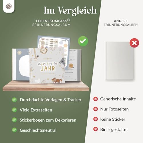 Lebenskompass Babyalbum „Air" mit 75+ Stickern & Spruchkarte